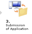3. Submission of Application
